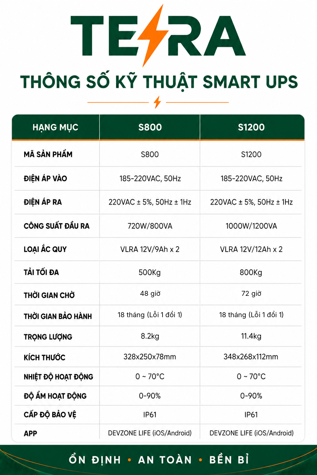 thong-so-ky-thuat-tera-da-sua