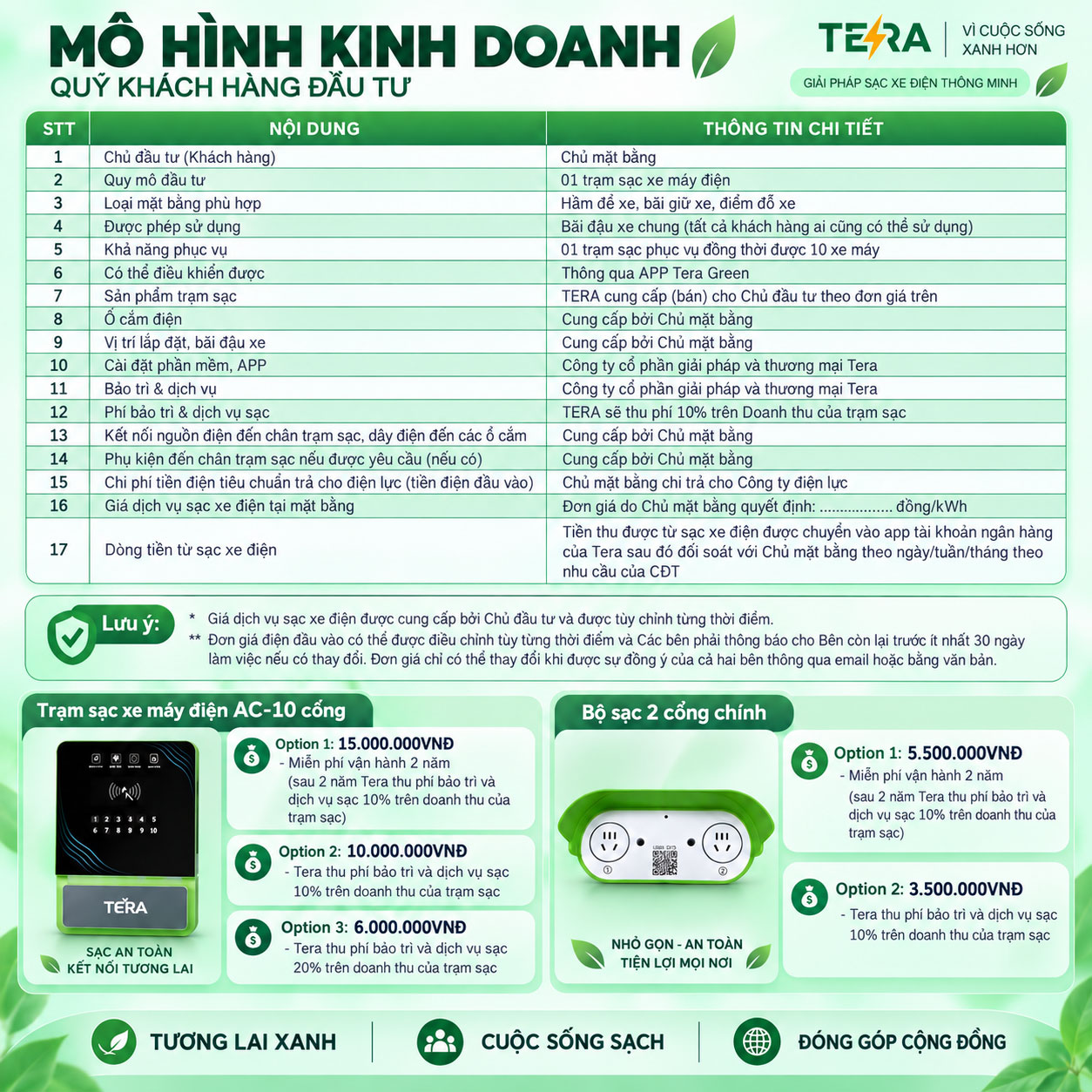 Ứng dụng TERA cho phép lựa chọn cấu hình sạc