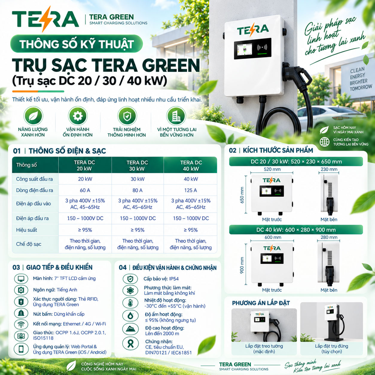 Thiết bị sạc TERA thông minh