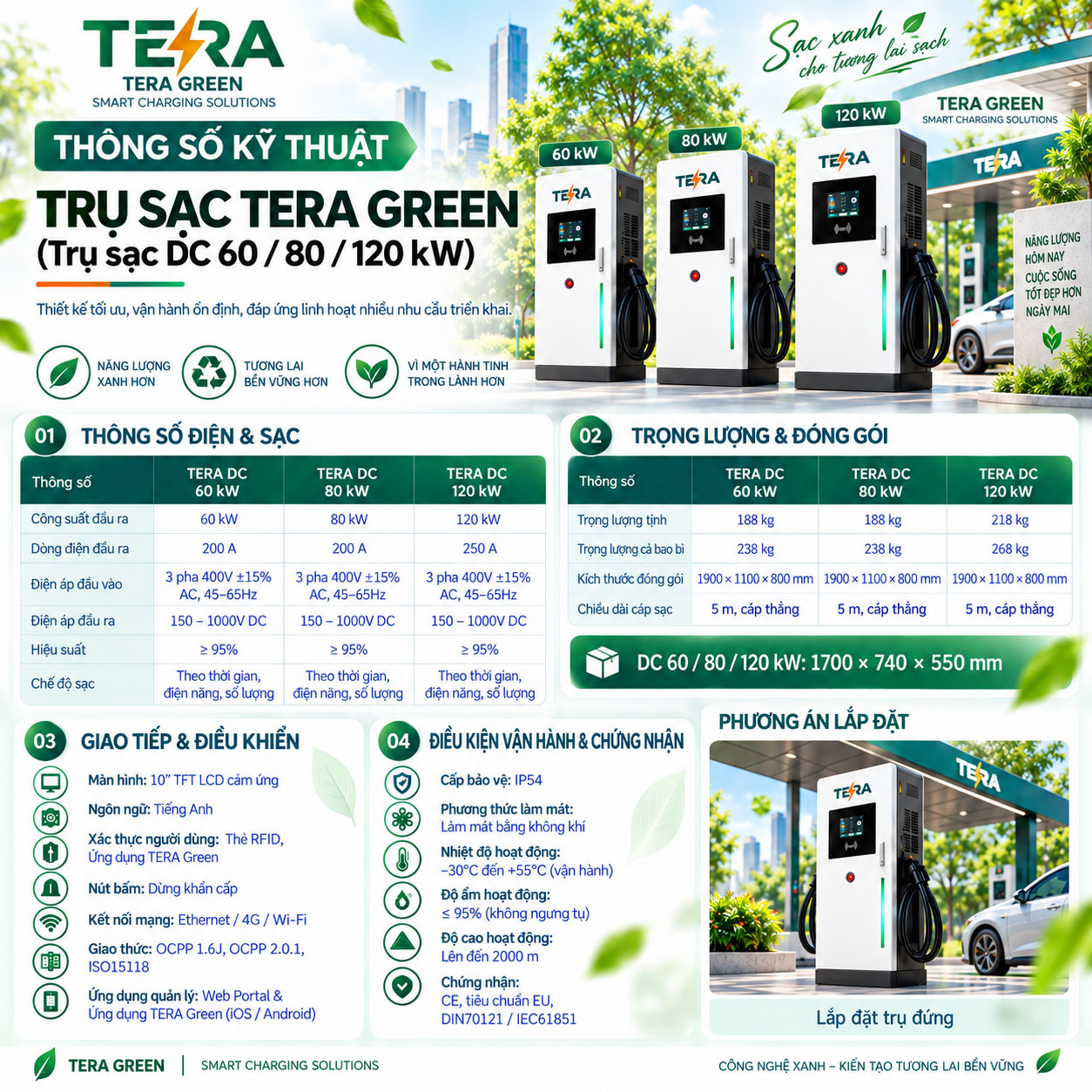 Ảnh giải pháp trạm sạc TERA 9