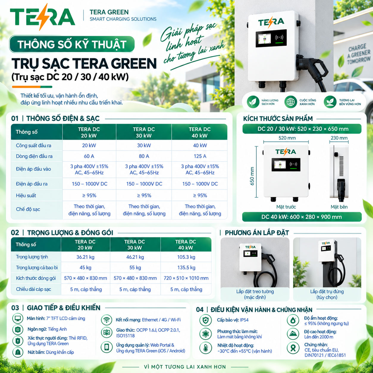 Cổng sạc TERA an toàn chống nước