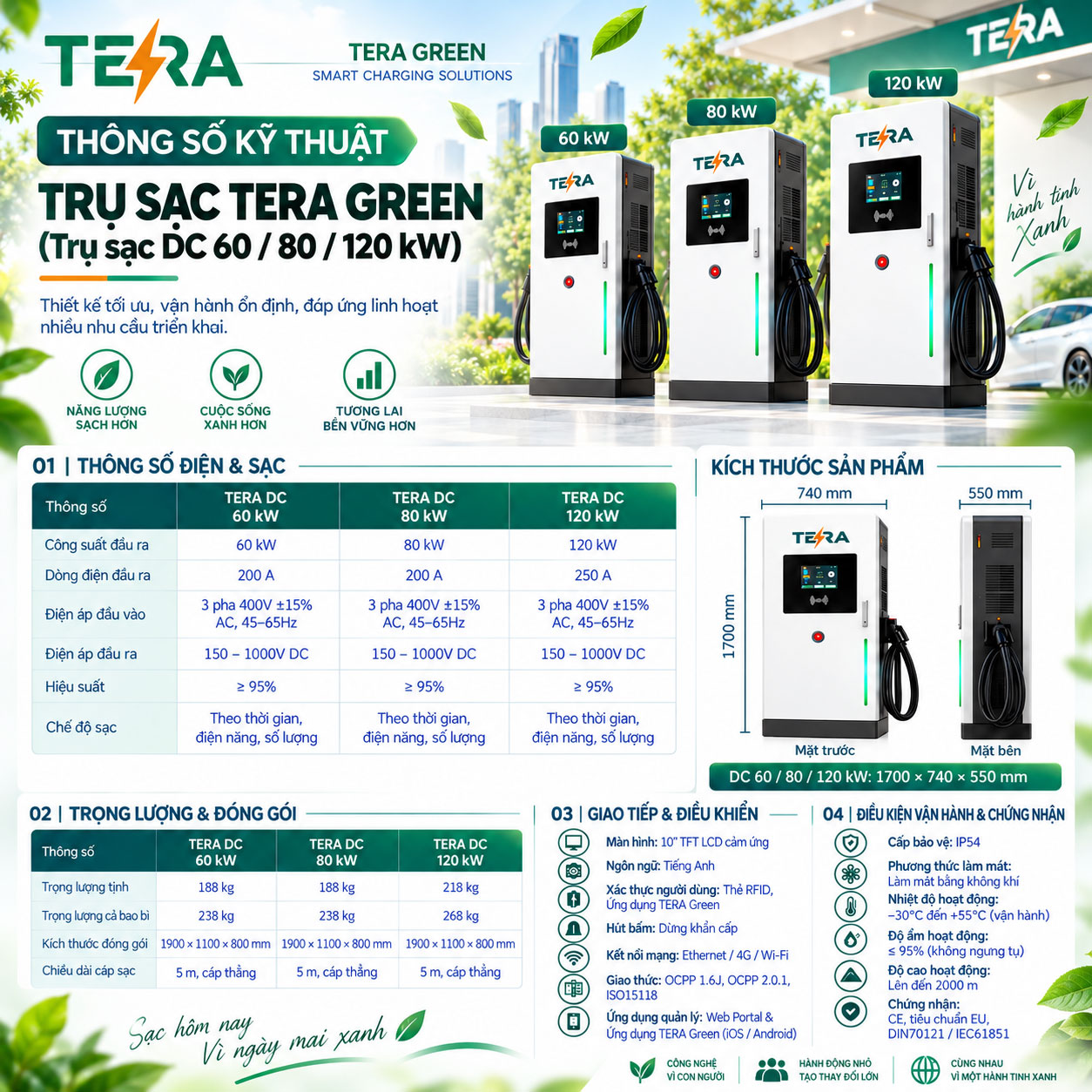Ảnh giải pháp trạm sạc TERA 10